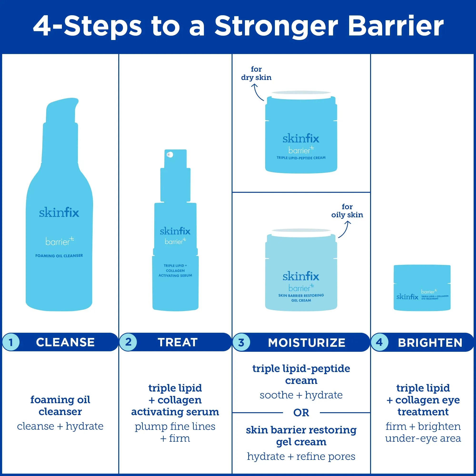 Barrier  Foaming Oil Cleanser