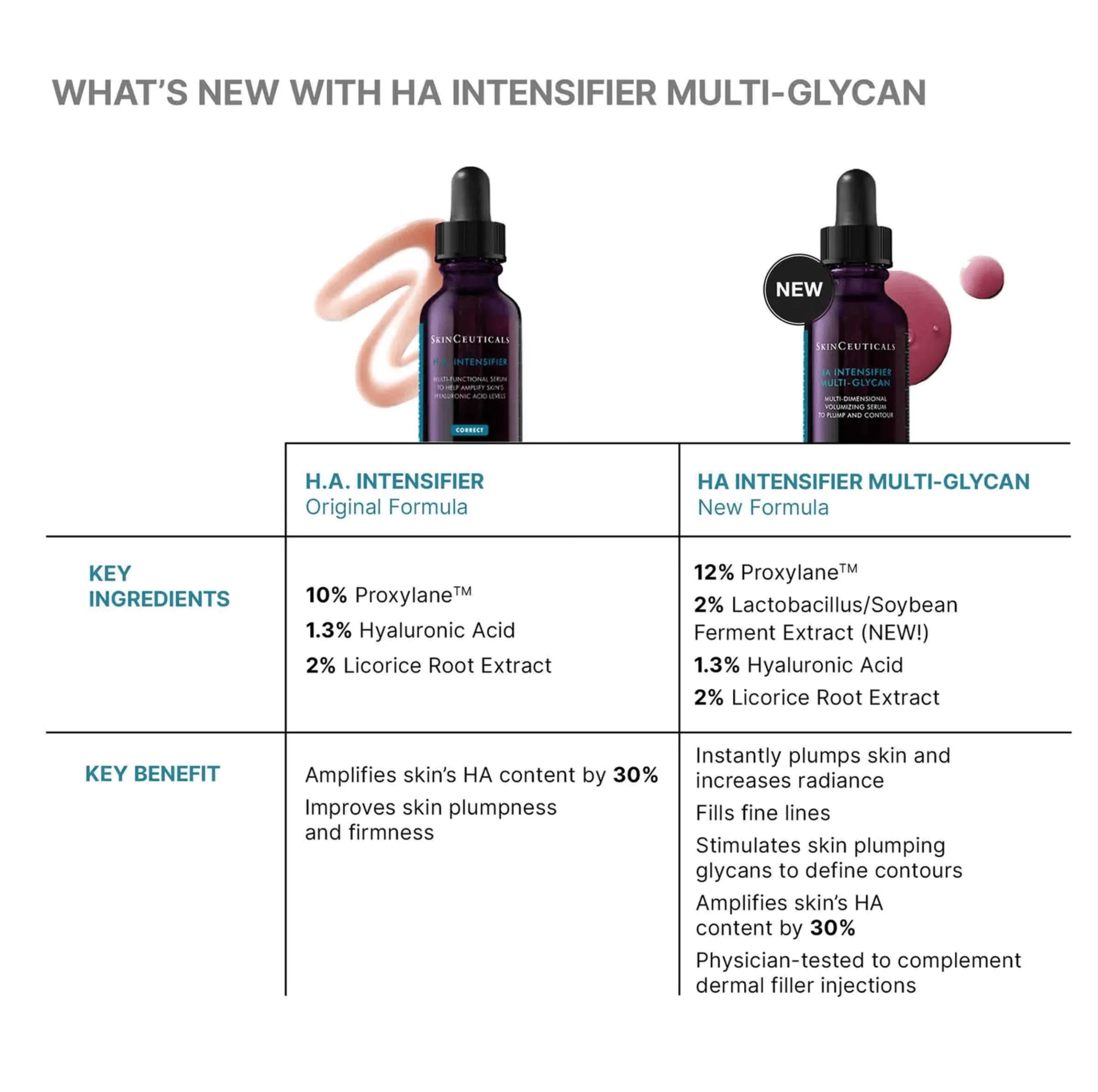Skinceuticals HA Intensifier Multi-Glycan - NEW